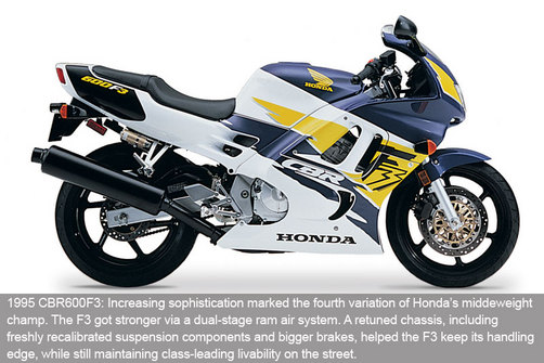 Honda CBR 600 History   superbike
