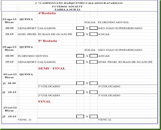 Tabela-Sub 12-b