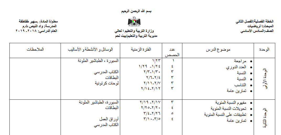 الخطة الفصلية في الرياضيات للصف السادس الفصل الثاني