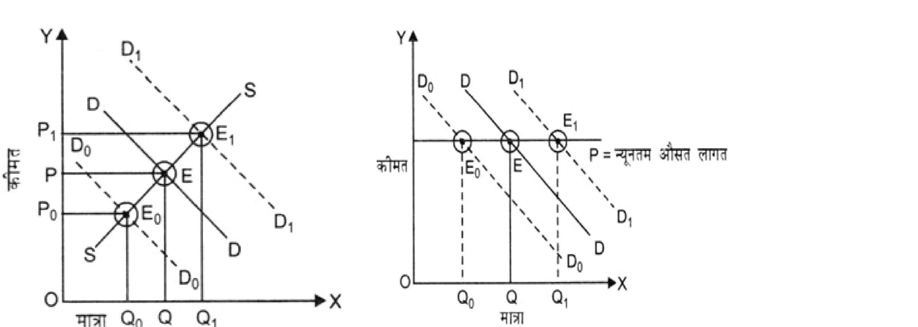 Solutions class 12 व्यष्टि अर्थशास्त्र Chapter 5 - बाज़ार संतुलनQ14