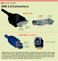 Architecture Usb1