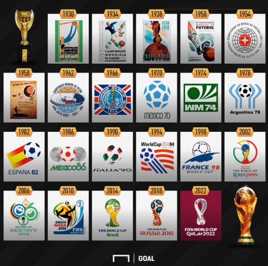 Full FIFA World Cup Logo History From 1930 Until 2022
