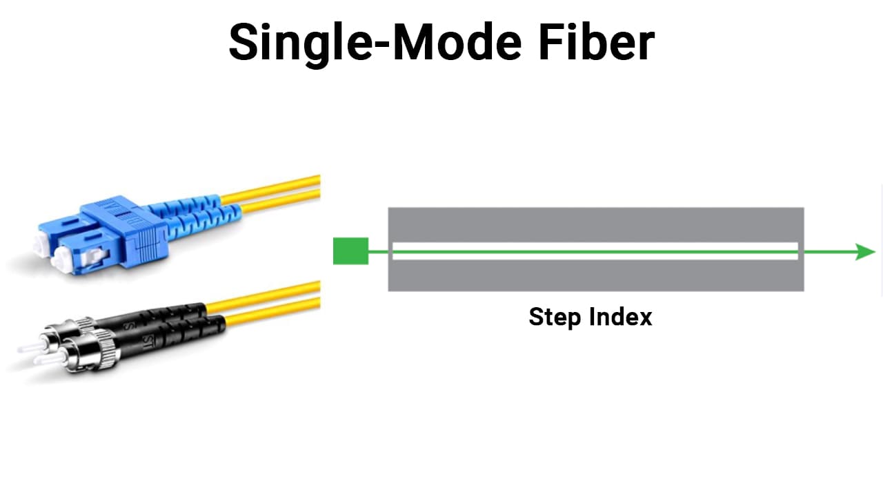 Jenis Kabel Fiber Optic