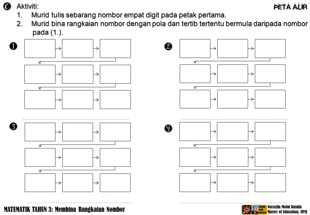 Matematik Bukan Sekadar Kira-kira "Logical Thinking and 