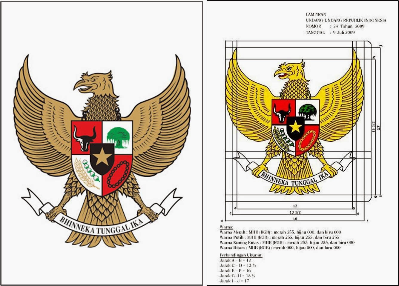 SEJARAH-ARTI-MAKNA LAMBANG GARUDA PANCASILA  freewaremini