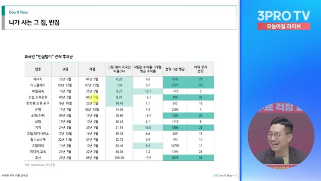 외국인 수급과 시장 회복 기대