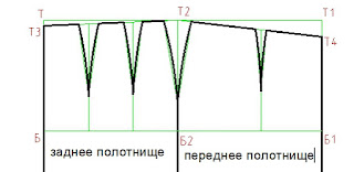 Построение вытачек с большим выступом ягодиц