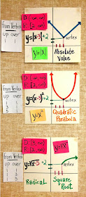 nonlinear graph anchor chart examples on an Algebra 2 word wall