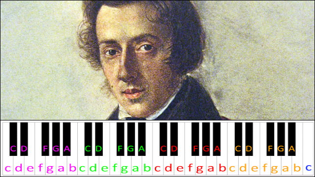 Marche Funebre by Frederic Chopin Piano / Keyboard Easy Letter Notes for Beginners