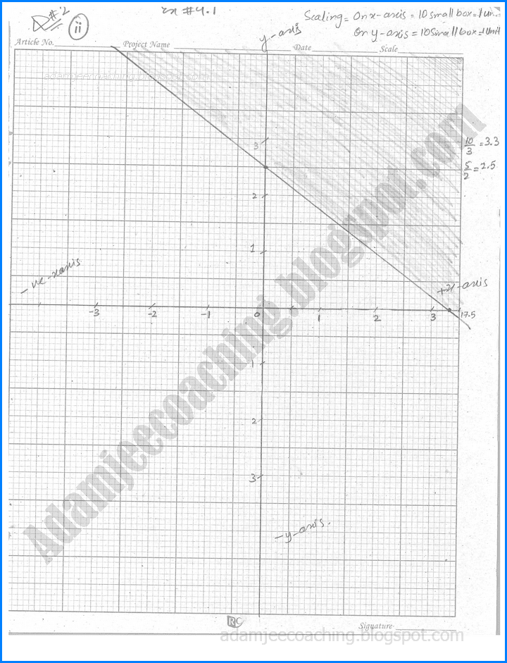 linear-programming-exercise-9-1-mathematics-11th