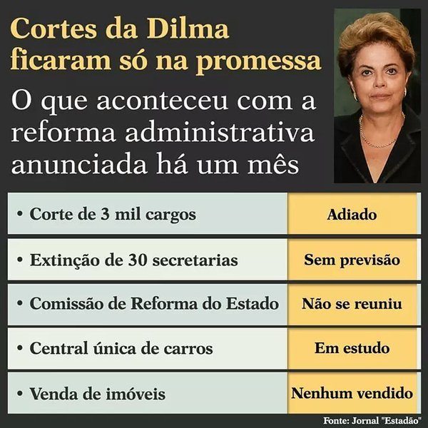 Reforma da presidente Dilma ainda “não corta na própria carne”