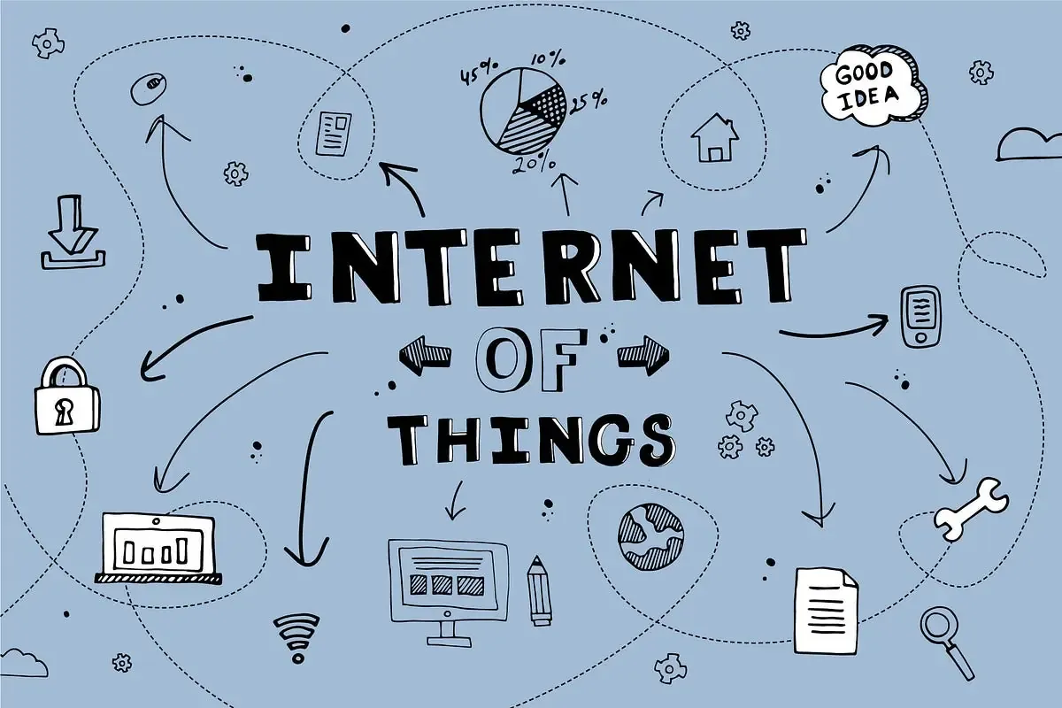 What is Internet of Things?