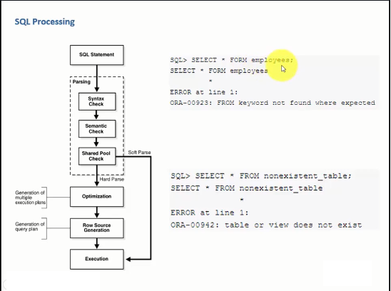 How does index work?