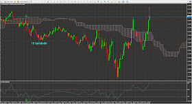 Forex - strategii scalping