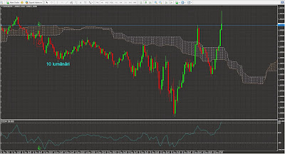 Forex - strategii scalping