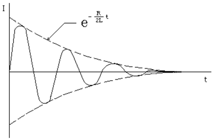 damped oscillation damped oscillation