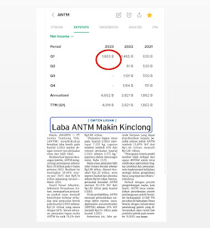 Arah Emas dan Saham Setelah FOMC