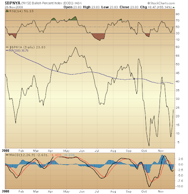 $BPNYA