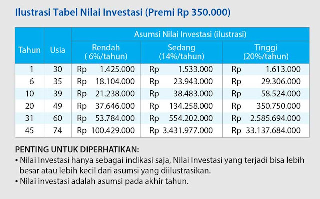 Ilustrasi investasi menabung Rp.350.000