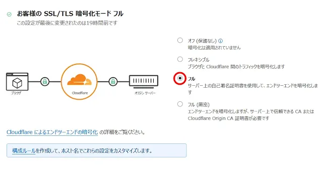 【Blogger】Cloudflareを利用する_1
