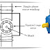 Single Phase Motors