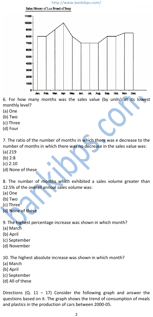 data interpretation questions