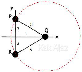 Momen inersia sistem saat Q bertindak sebagai poros atau sumbu putar, hanya P dan R yang berputar