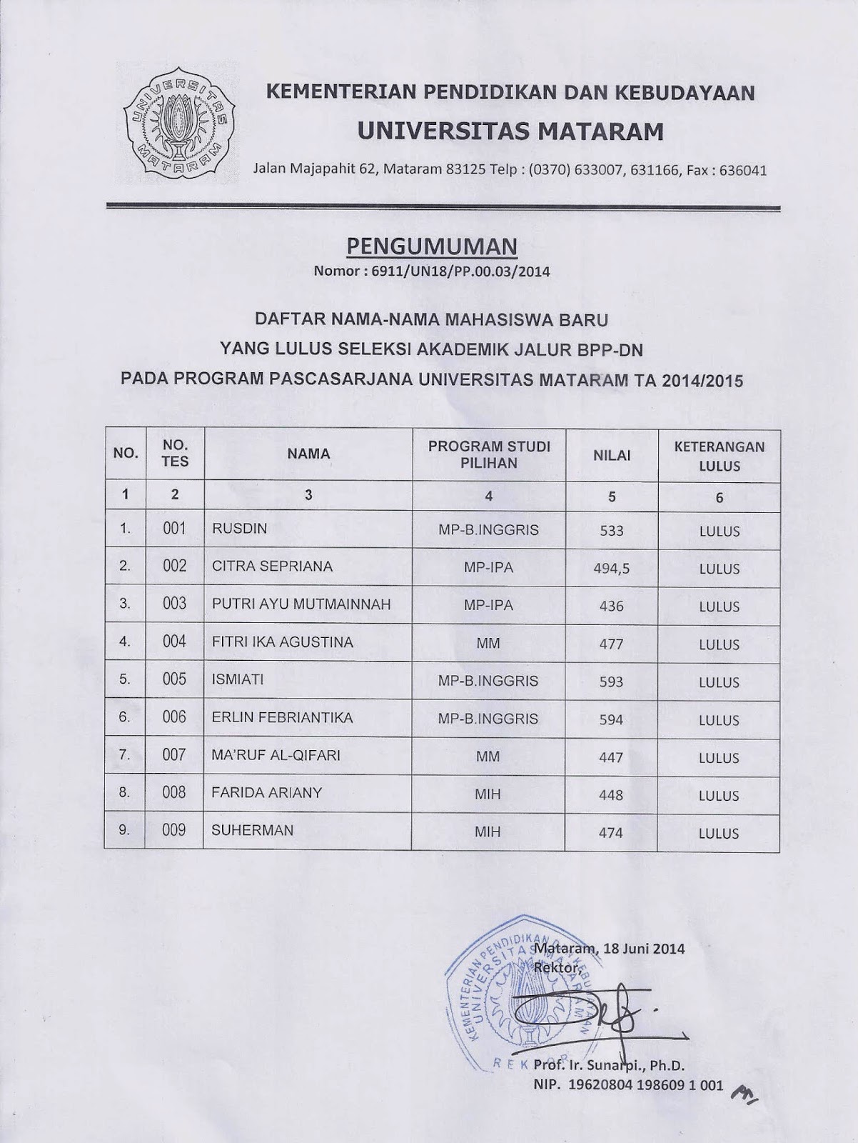 Bagi para peserta yang dinyatakan LULUS bisa mendaftar ulang di masing masing Program Studi Untuk jadwal pendaftaran ulang bisa langsung menghubungi