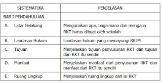 Sistematika Rencana Kerja Tahunan