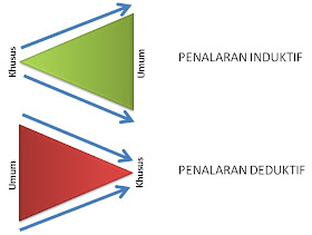 Penalaran induktif dan penalaran deduktif