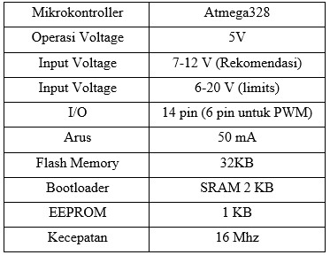 Desain Alat Ukur Detak Jantung Menggunakan Sensor Piezoelektrik Berbasis Mikrokontroler