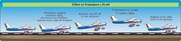 Airplane Short-Field Takeoff and Maximum Performance Climb