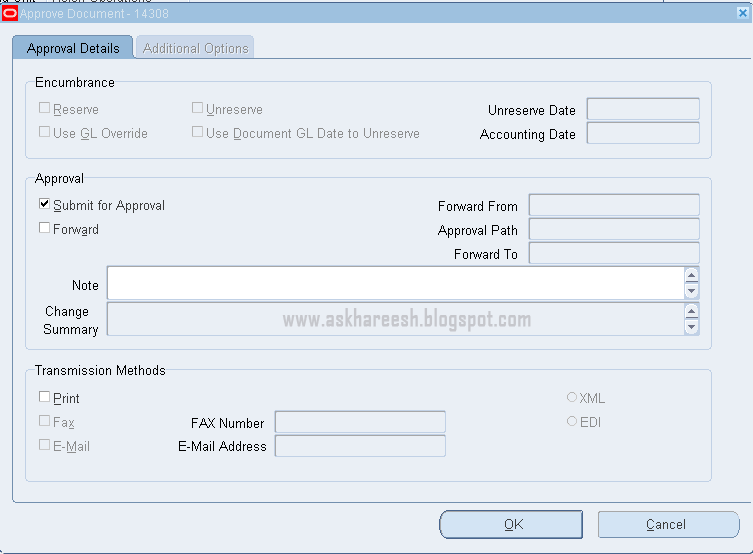 Procure to Pay (P2P) Cycle, www.askhareesh.com