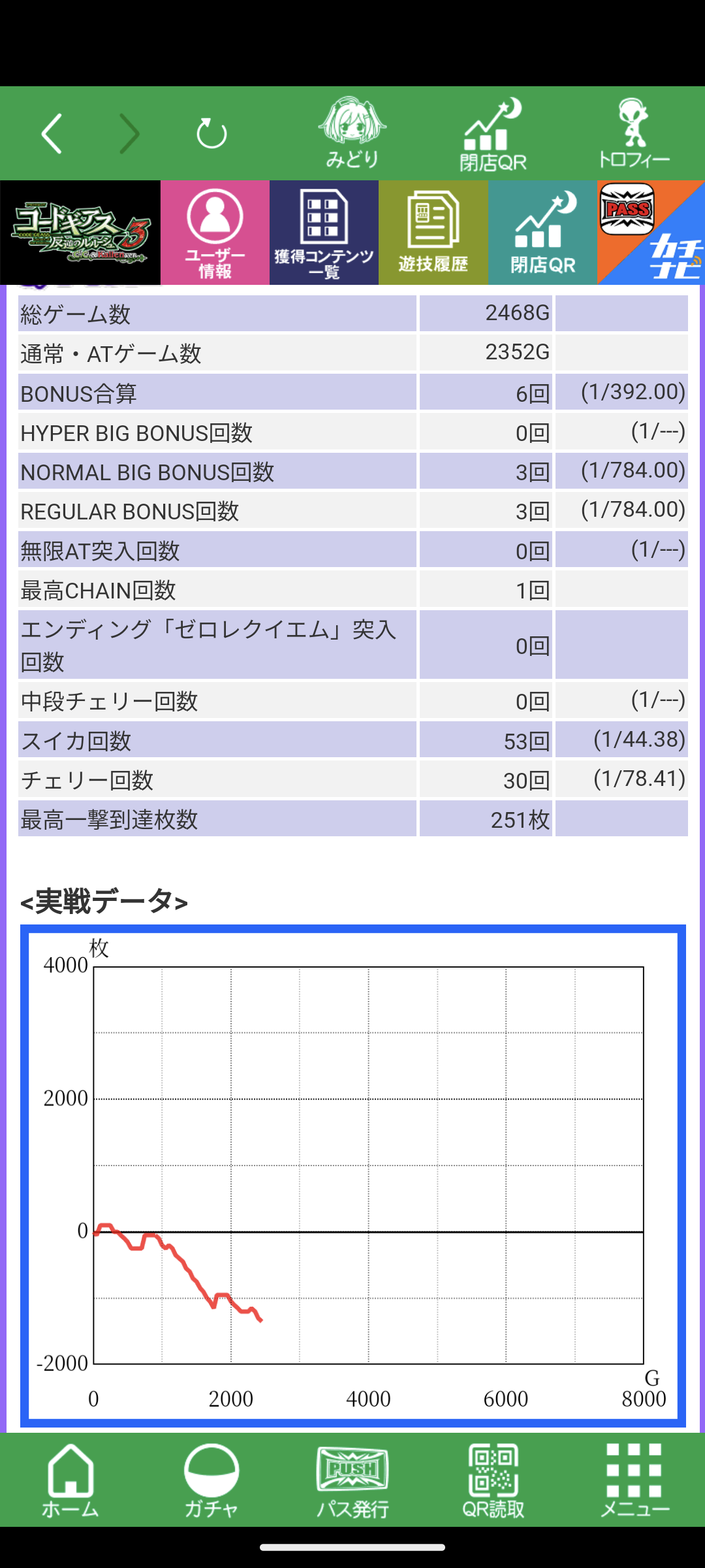 マイスロ設定6