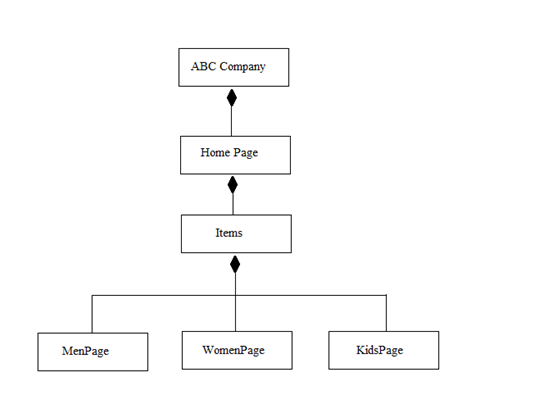 CS304 Assignment No 2 Class diagram Spring 2018