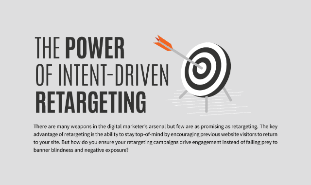 The Power of Intent Driven Retargeting