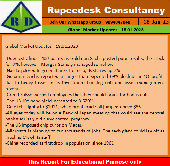 Global Market Updates - 18.01.2023