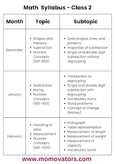 free printable 2ns class math syllabus @momovators