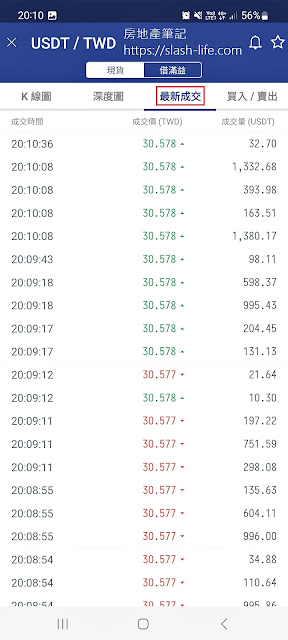 【幣圈新手圖解教學】MAX交易所入金與購買加密貨幣詳細圖文流