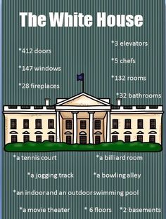 The House of POTUS, White House, USA