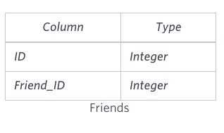 Placements-Hackerrank solution