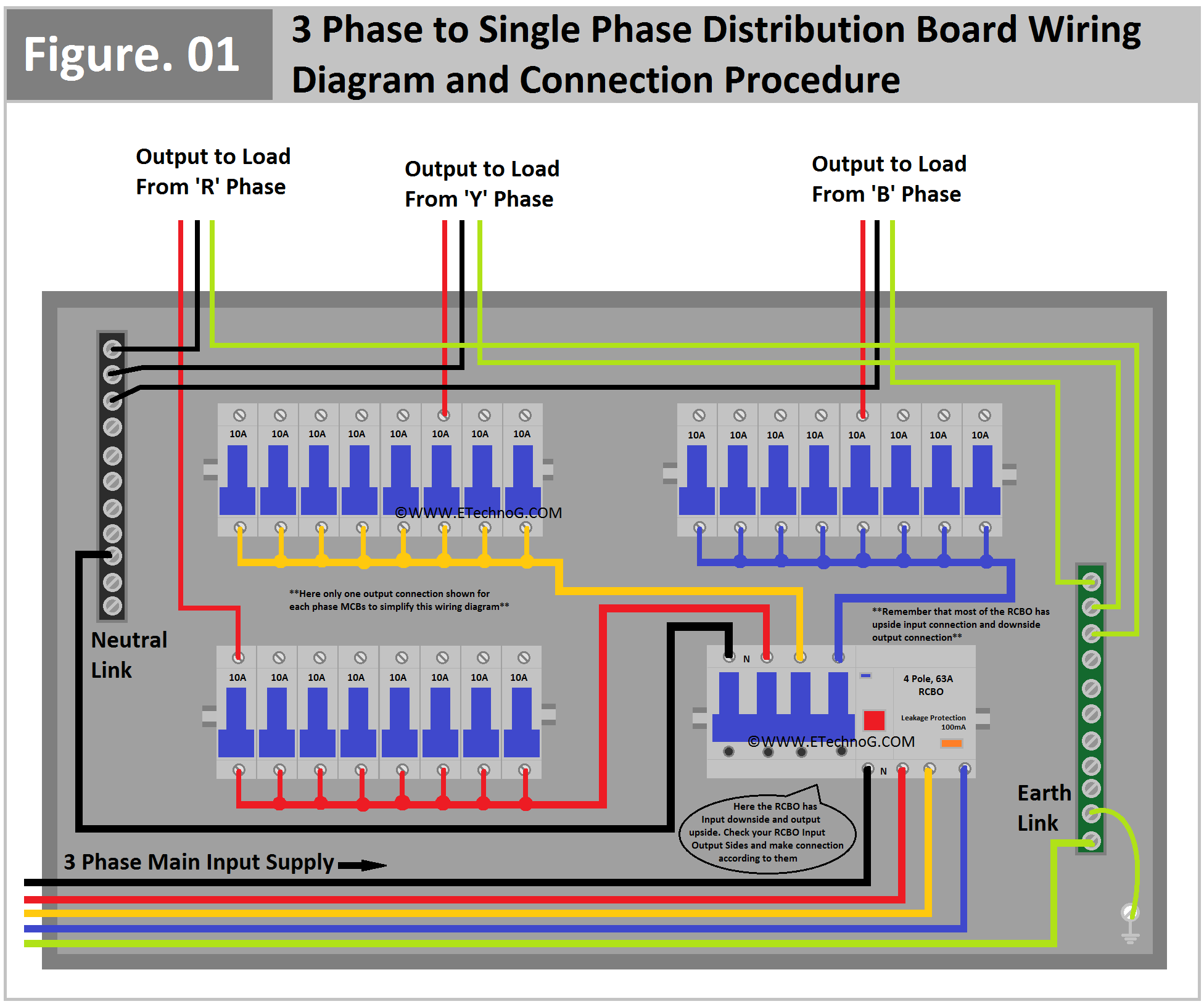 Three(3) Phase to Single Phase Distribution Board Wiring Diagram and Connection