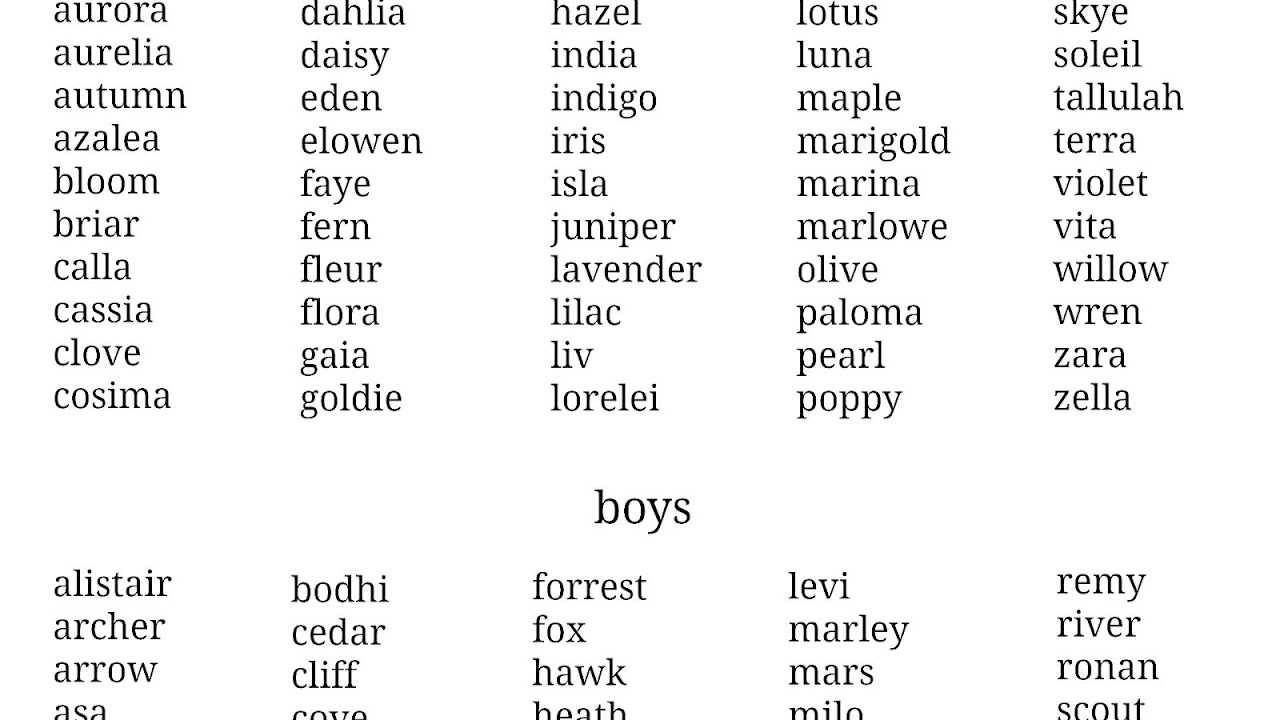 Cutest Names For Dogs