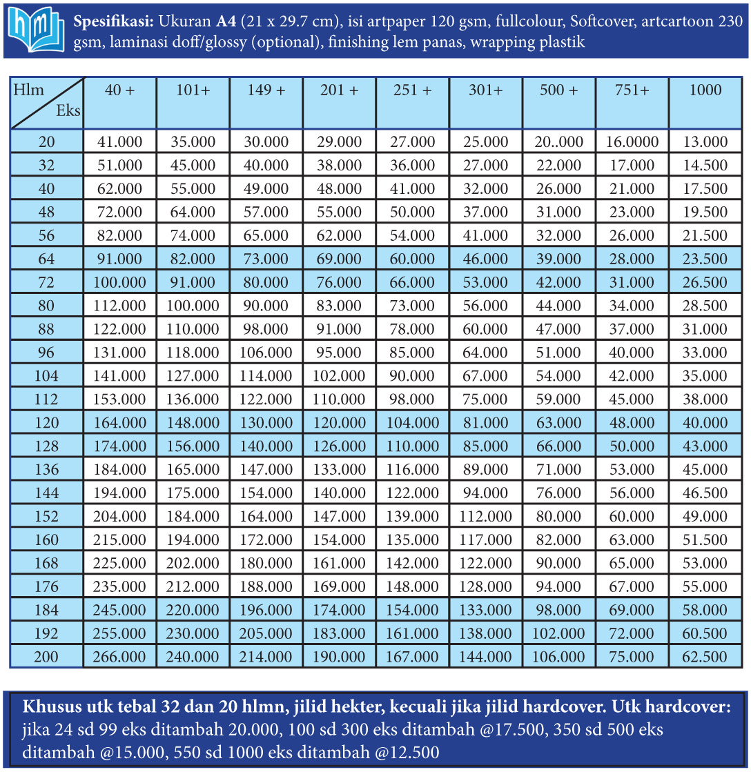 Harga Murah Cetak Buku Warna (Isi Full Colour) Company 