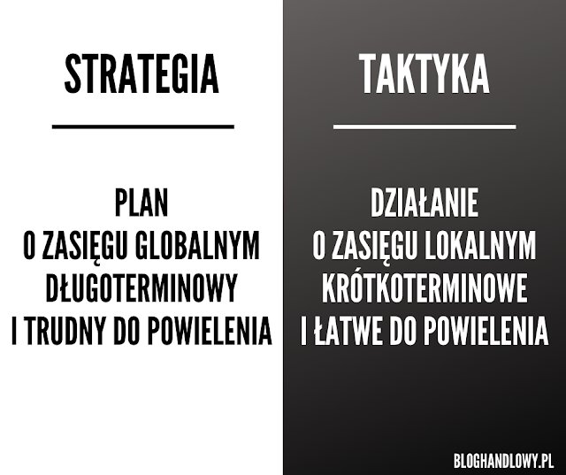 Różnice między strategia a taktyką