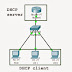 Tutorial Cisco Packet Tracer: Jaringan DHCP Menggunakan Router