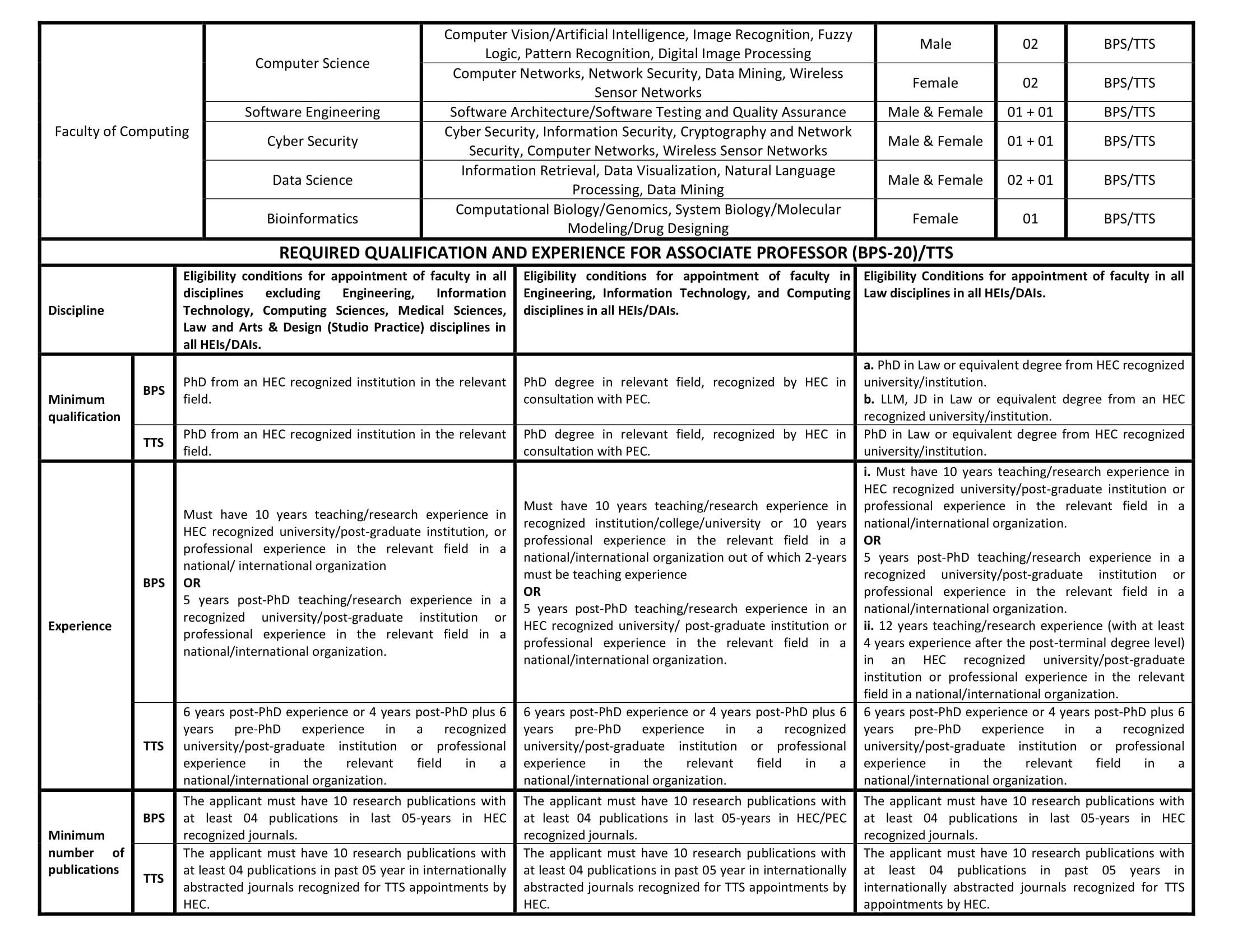 iiui jobs