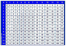 Multiplication table printable