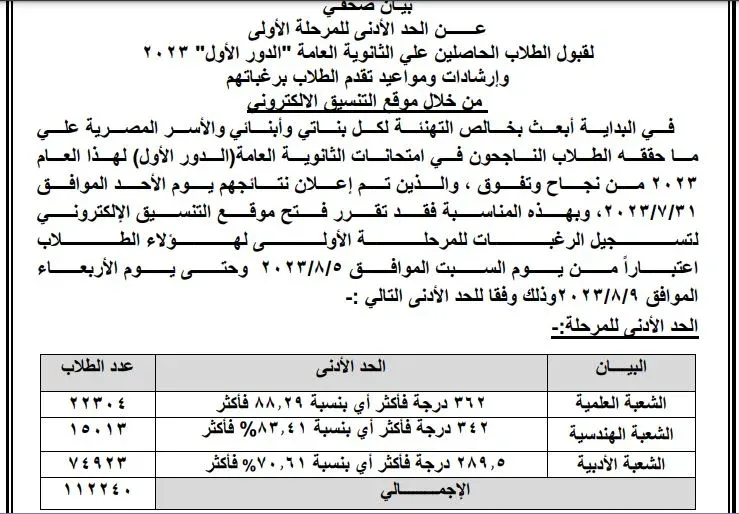 تنسيق المرحلة الأولى 2023