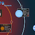 La misión TESS anota un 'hat trick' descubriendo 3 mundos nuevos